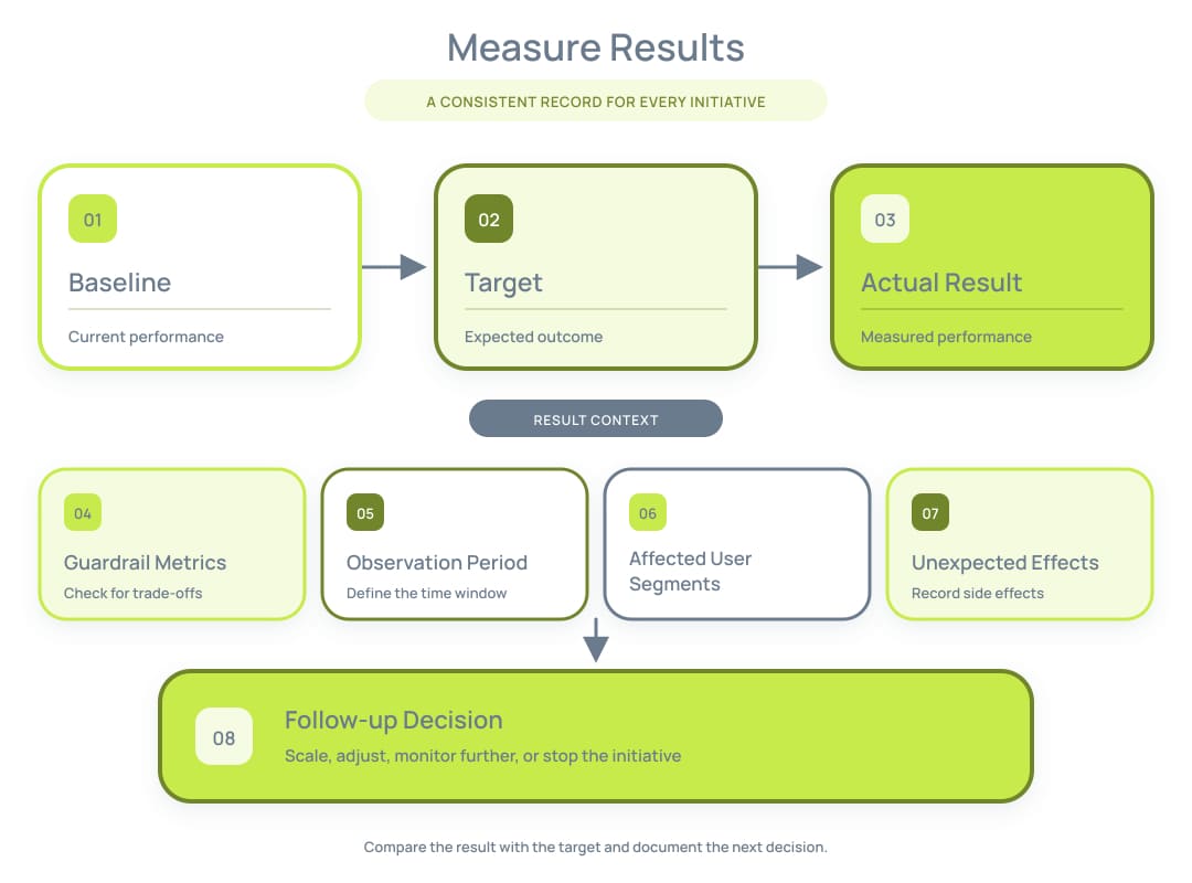 Measuring Optimization Results